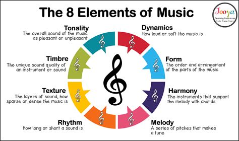 ep music meaning: The rhythm of life: An exploration into the emotional tapestry of EP music