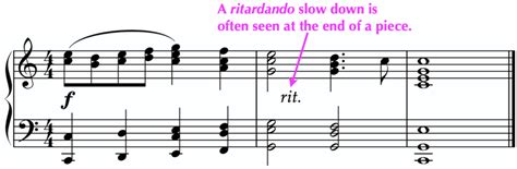 What Does Rit. Mean in Music? Exploring the Nuances of Musical Expression