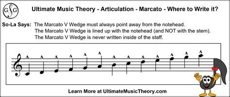 What is Marcato in Music: An Examination of its Essence and Manifestations